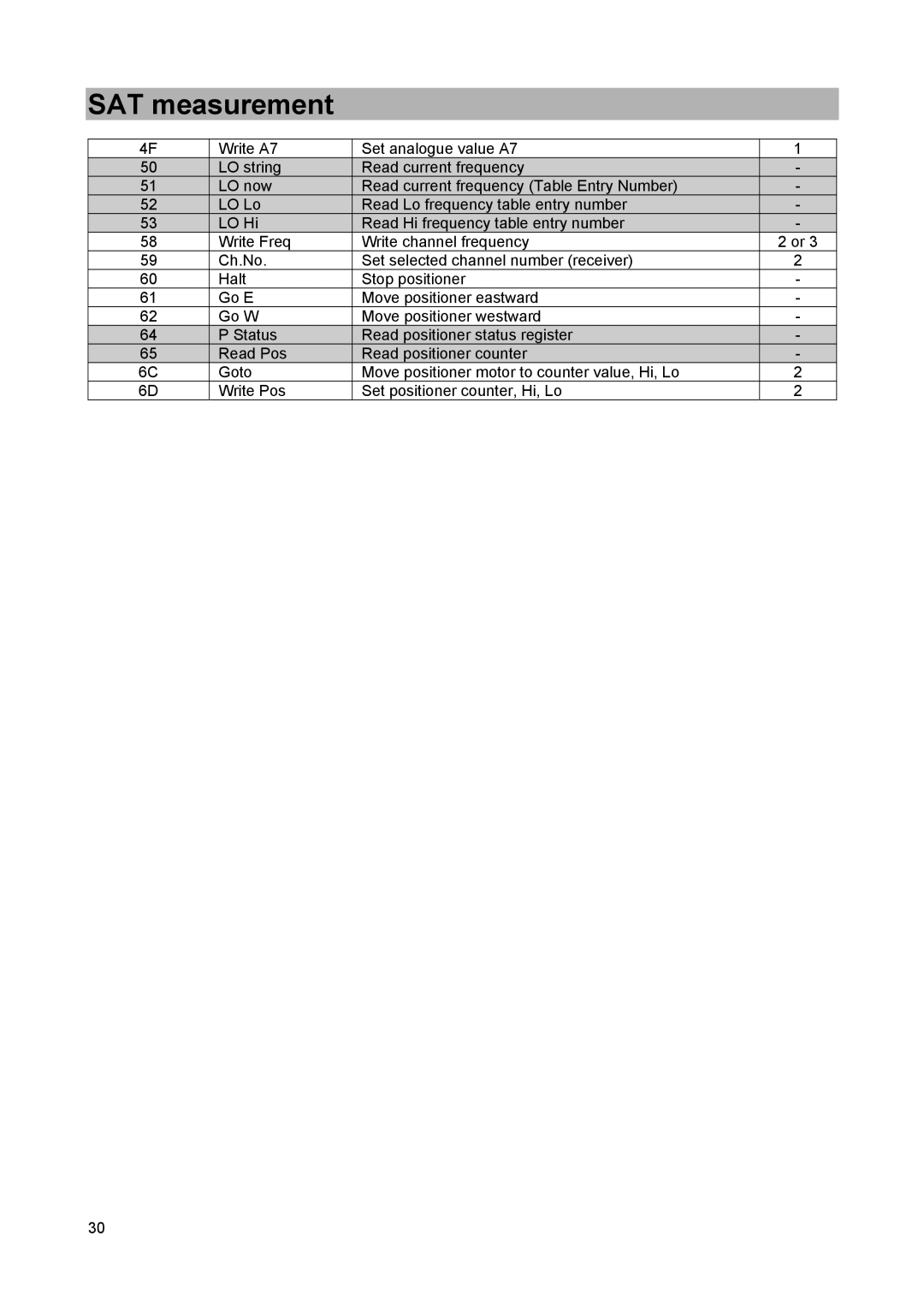 Kathrein MSK 25 manual SAT measurement 