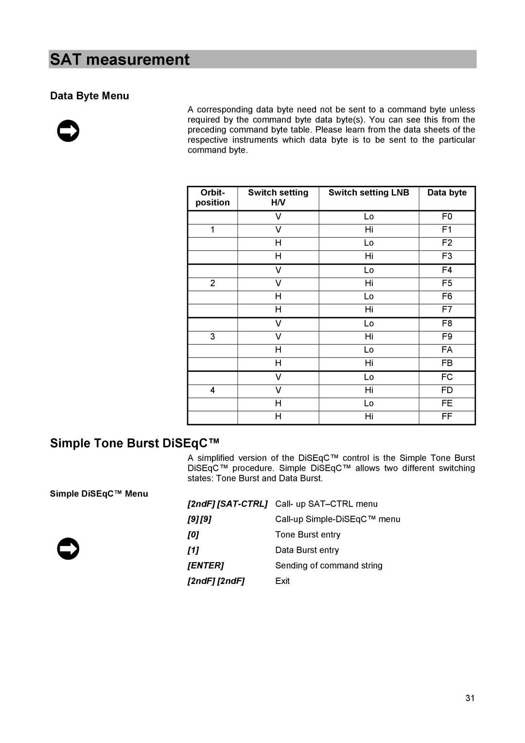 Kathrein MSK 25 manual Simple Tone Burst DiSEqC, Data Byte Menu, 2ndF SAT-CTRL, 2ndF 2ndF 