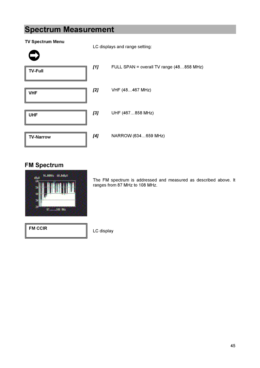 Kathrein MSK 25 manual FM Spectrum, TV Spectrum Menu TV-Full, Vhf Uhf, TV-Narrow, FM Ccir 