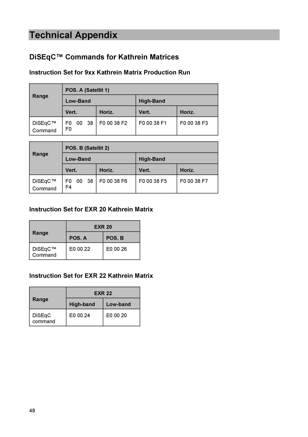 Kathrein MSK 25 manual DiSEqC Commands for Kathrein Matrices, Instruction Set for 9xx Kathrein Matrix Production Run 