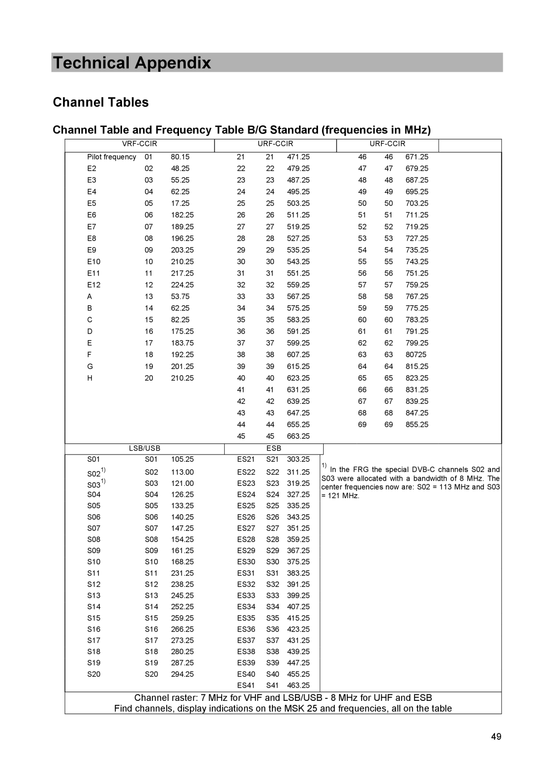 Kathrein MSK 25 manual Channel Tables, Vrf-Ccir Urf-Ccir 