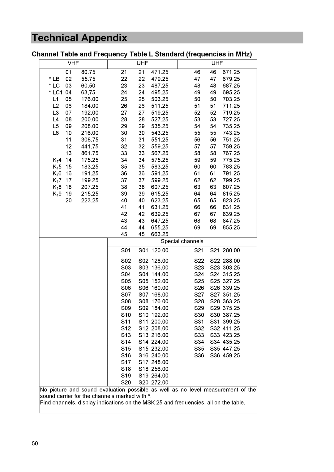 Kathrein MSK 25 manual Vhf Uhf 