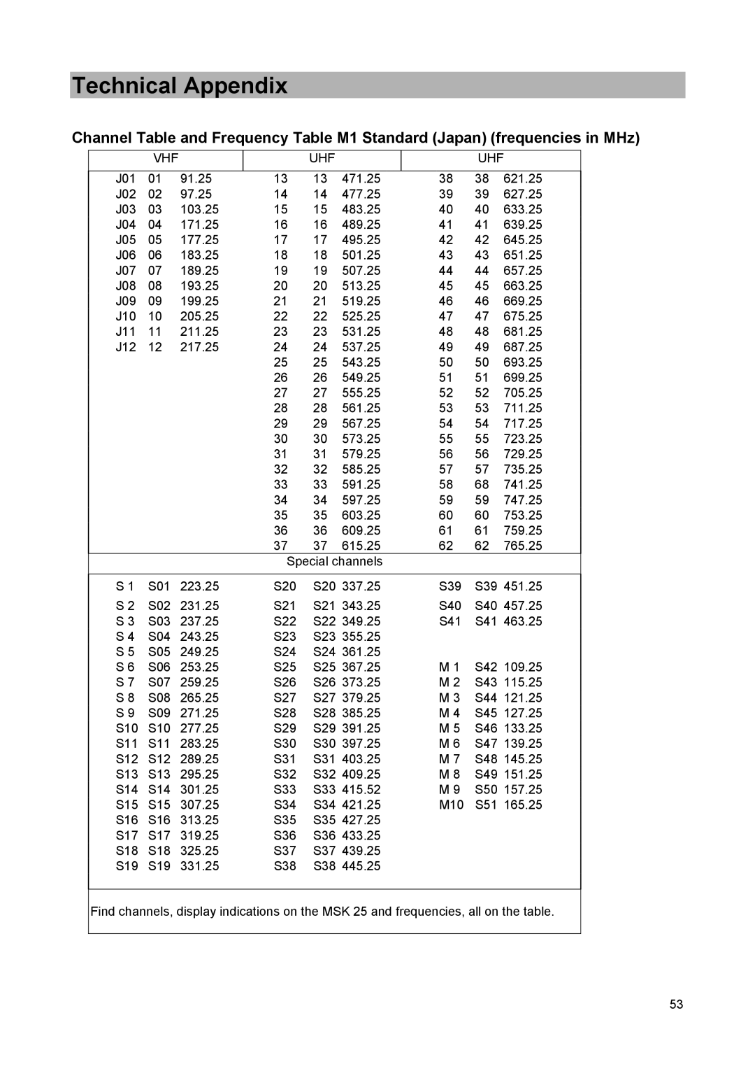 Kathrein MSK 25 manual Technical Appendix 