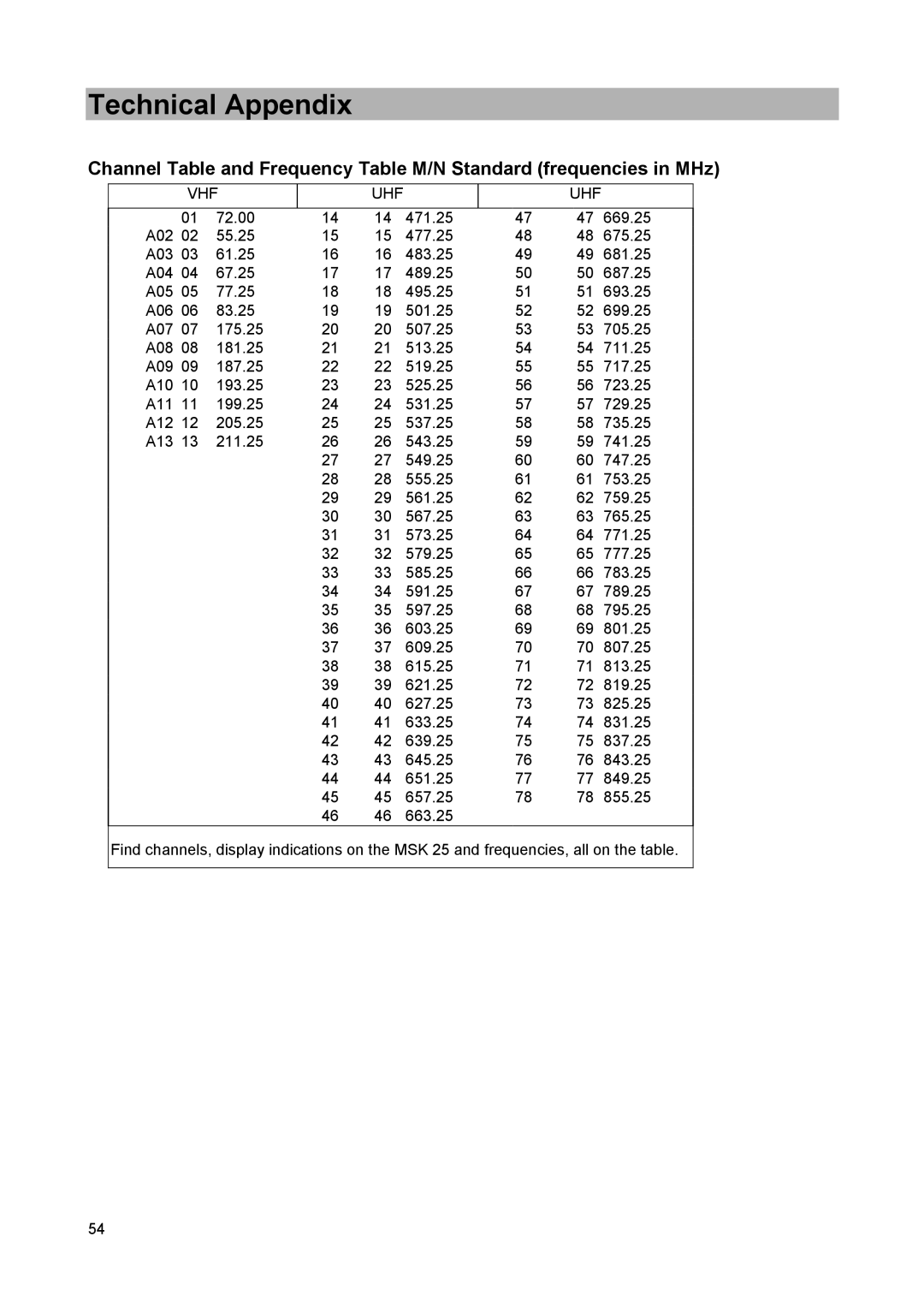 Kathrein MSK 25 manual Technical Appendix 