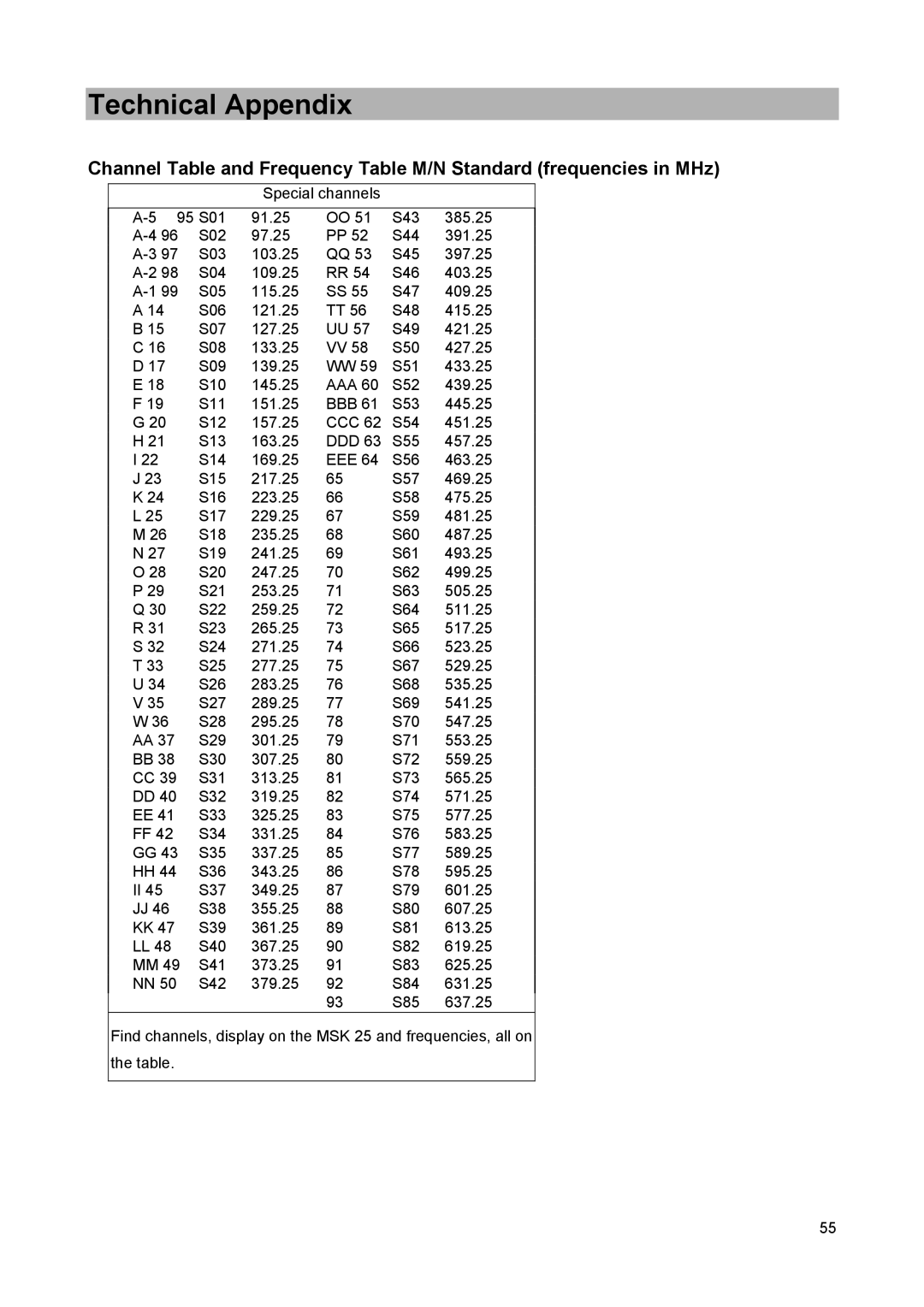 Kathrein MSK 25 manual Technical Appendix 