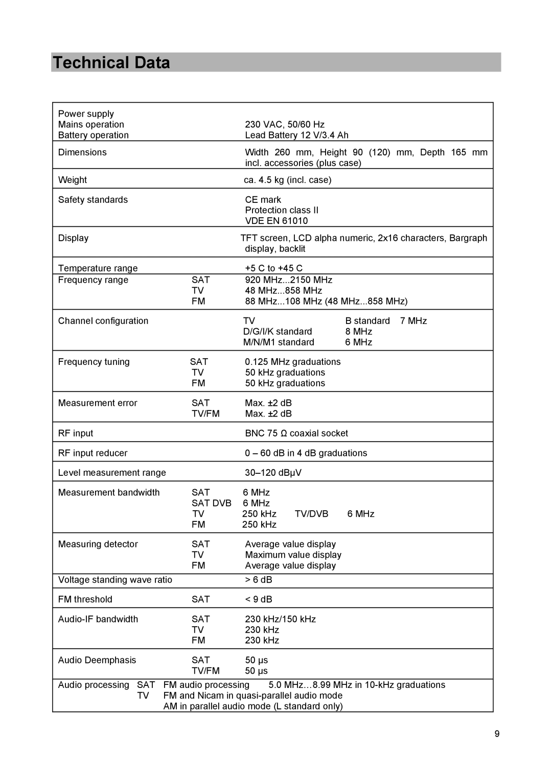 Kathrein MSK 25 manual Technical Data, Sat 