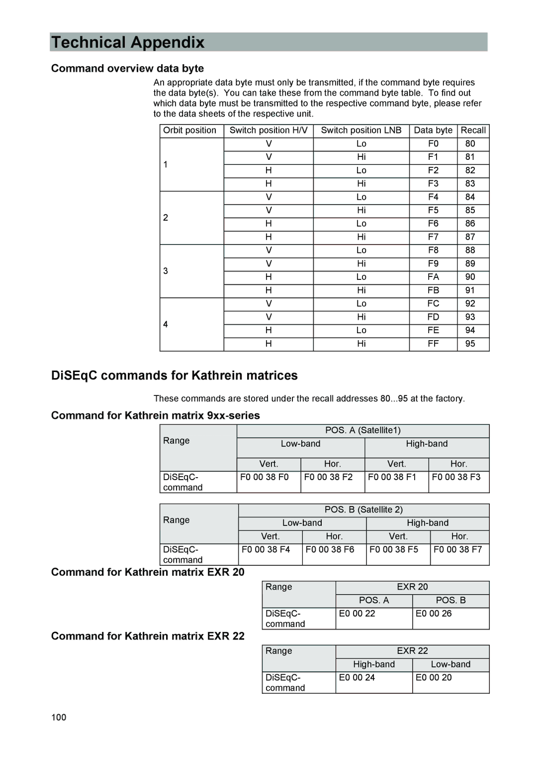 Kathrein MSK 33 DiSEqC commands for Kathrein matrices, Command overview data byte, Command for Kathrein matrix 9xx-series 