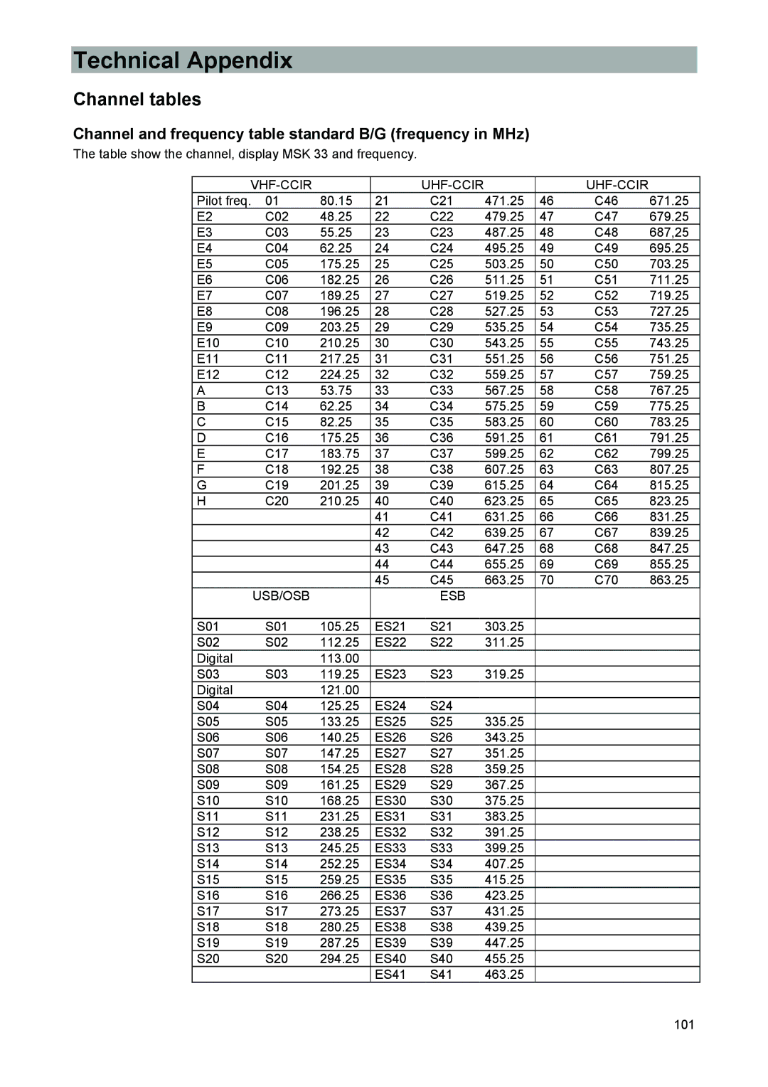 Kathrein 9986492 Channel tables, Channel and frequency table standard B/G frequency in MHz, Vhf-Ccir Uhf-Ccir, Usb/Osb Esb 