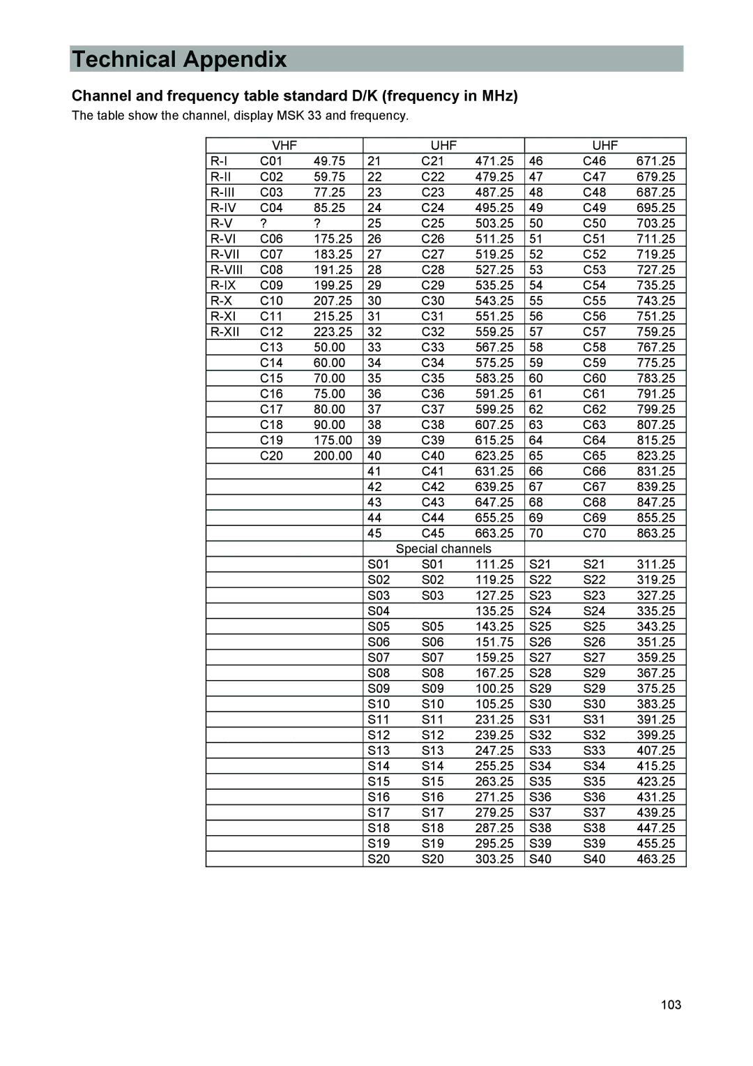 Kathrein 9986492, MSK 33 manual Channel and frequency table standard D/K frequency in MHz, Viii, Xii 