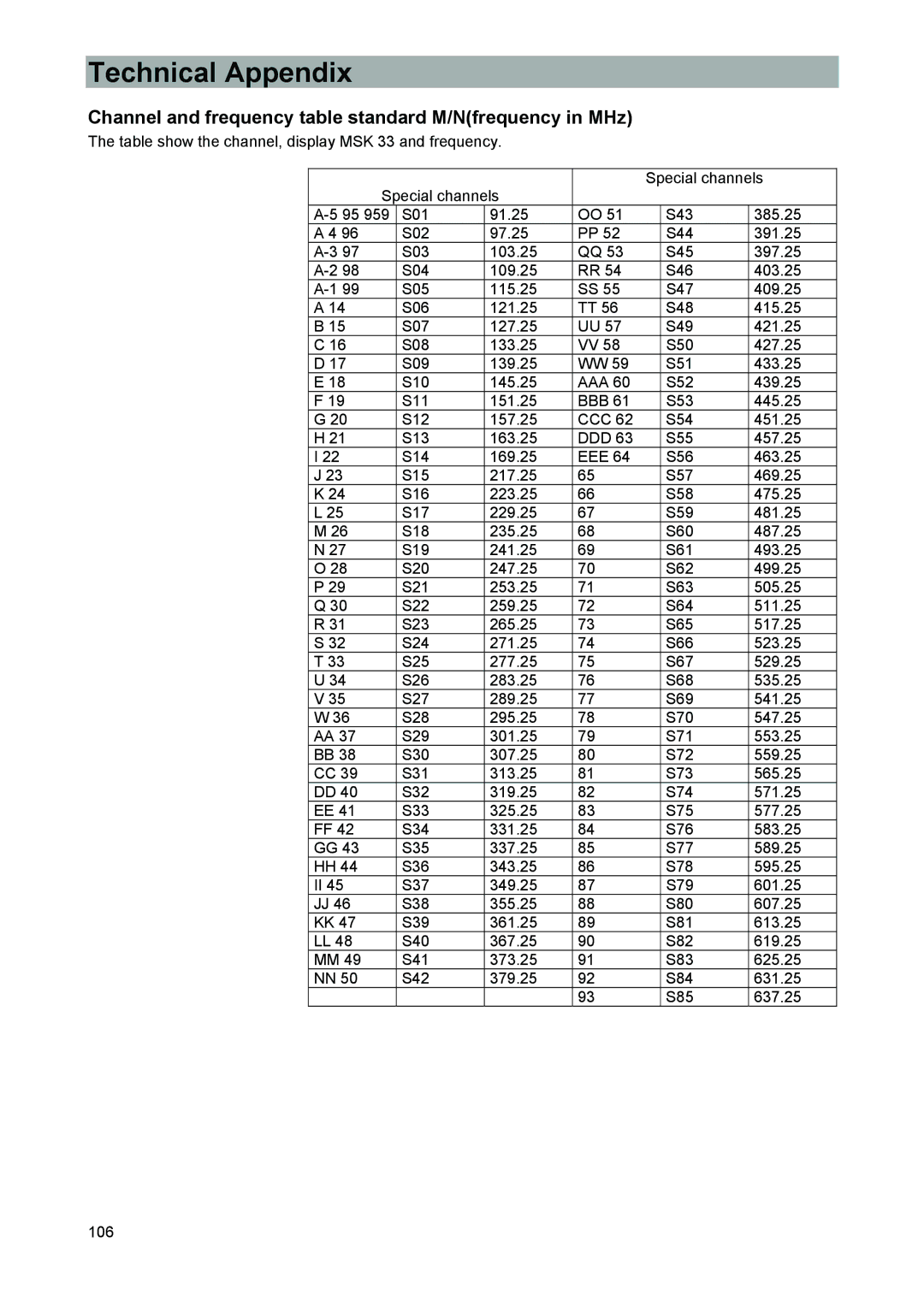 Kathrein MSK 33, 9986492 manual Channel and frequency table standard M/Nfrequency in MHz 