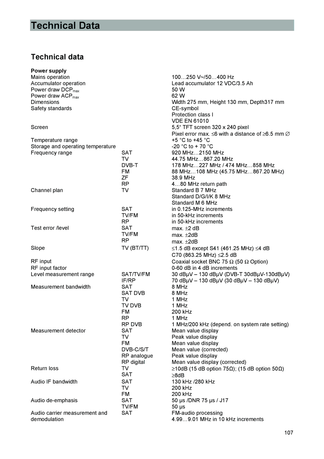 Kathrein 9986492, MSK 33 manual Technical Data, Technical data, Power supply 