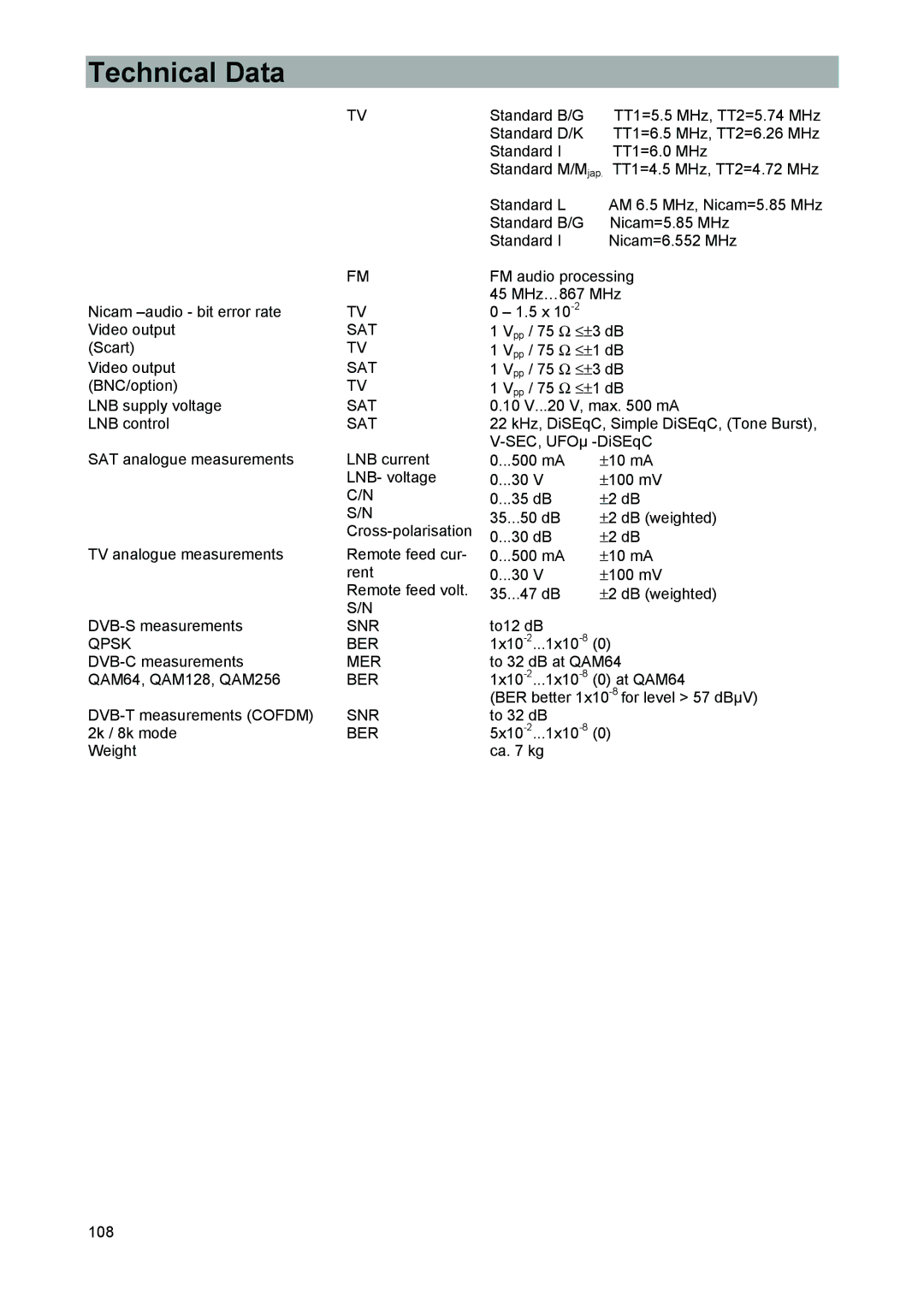 Kathrein MSK 33, 9986492 manual Snr, Qpsk BER, Mer 