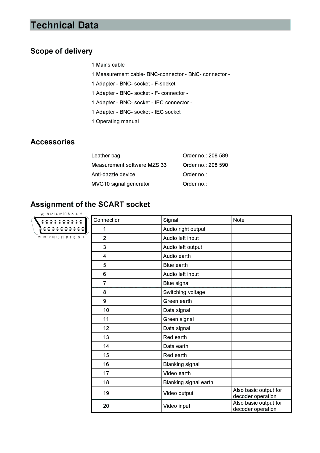 Kathrein 9986492, MSK 33 manual Scope of delivery, Accessories, Assignment of the Scart socket 