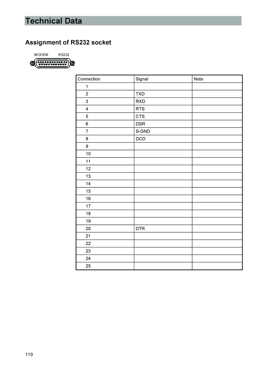 Kathrein MSK 33, 9986492 manual Assignment of RS232 socket, Txd Rxd Rts Cts Dsr Gnd Dcd Dtr 