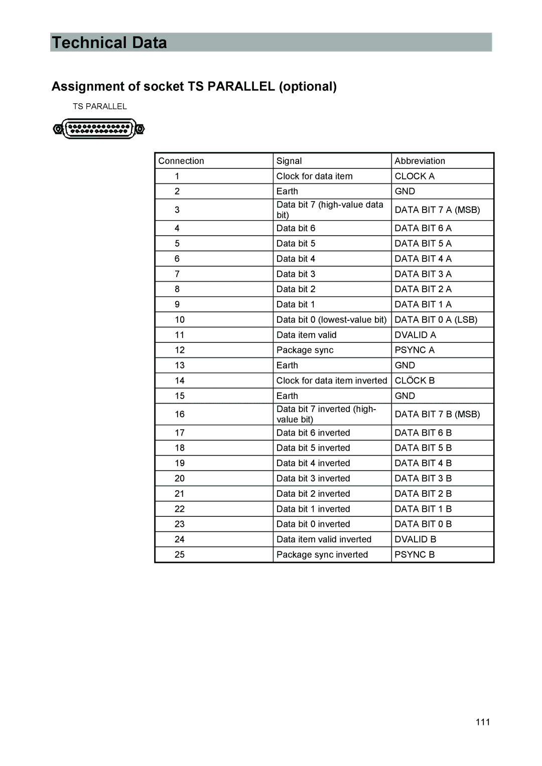 Kathrein 9986492, MSK 33 manual Assignment of socket TS Parallel optional 