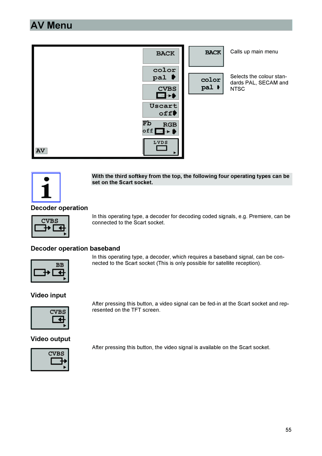 Kathrein 9986492, MSK 33 manual AV Menu, Decoder operation baseband Video input, Video output, Ntsc 