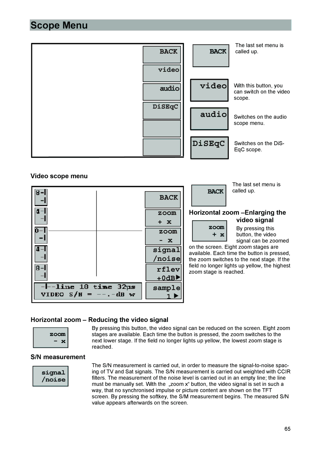 Kathrein 9986492, MSK 33 manual Scope Menu, Video scope menu, Horizontal zoom Reducing the video signal, Measurement 