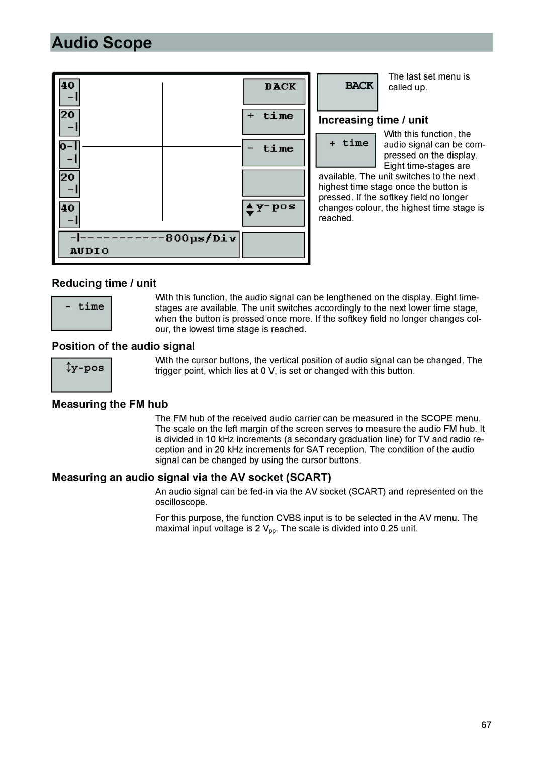 Kathrein 9986492, MSK 33 manual Audio Scope, Time, Pos 