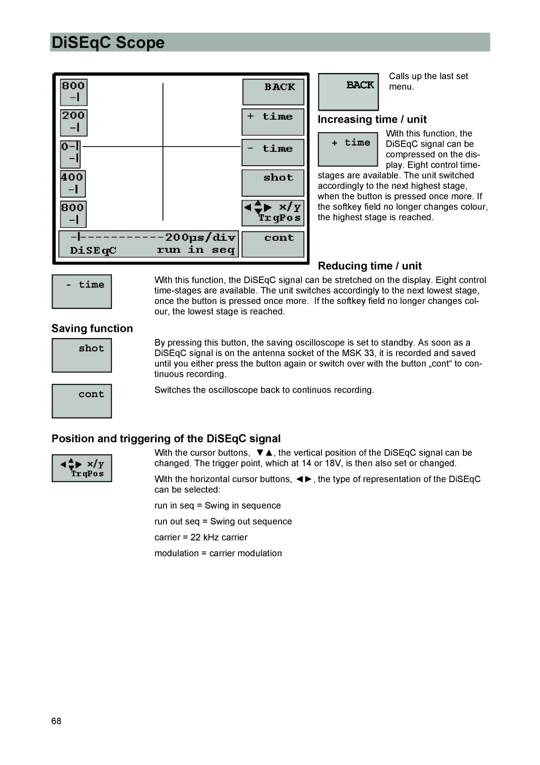 Kathrein MSK 33, 9986492 manual DiSEqC Scope, Saving function, Shot Cont, Position and triggering of the DiSEqC signal 