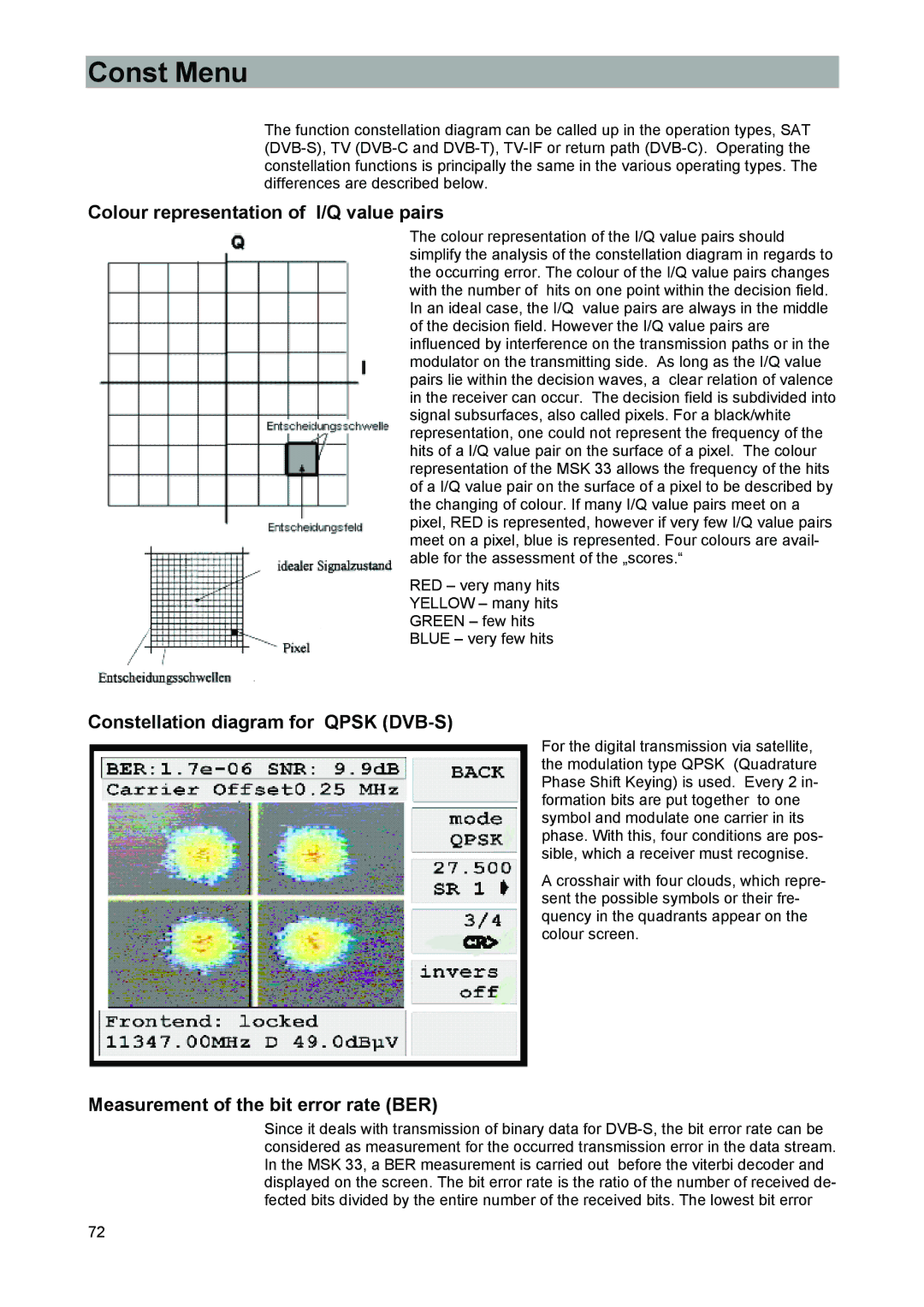 Kathrein MSK 33, 9986492 manual Const Menu, Colour representation of I/Q value pairs, Constellation diagram for Qpsk DVB-S 