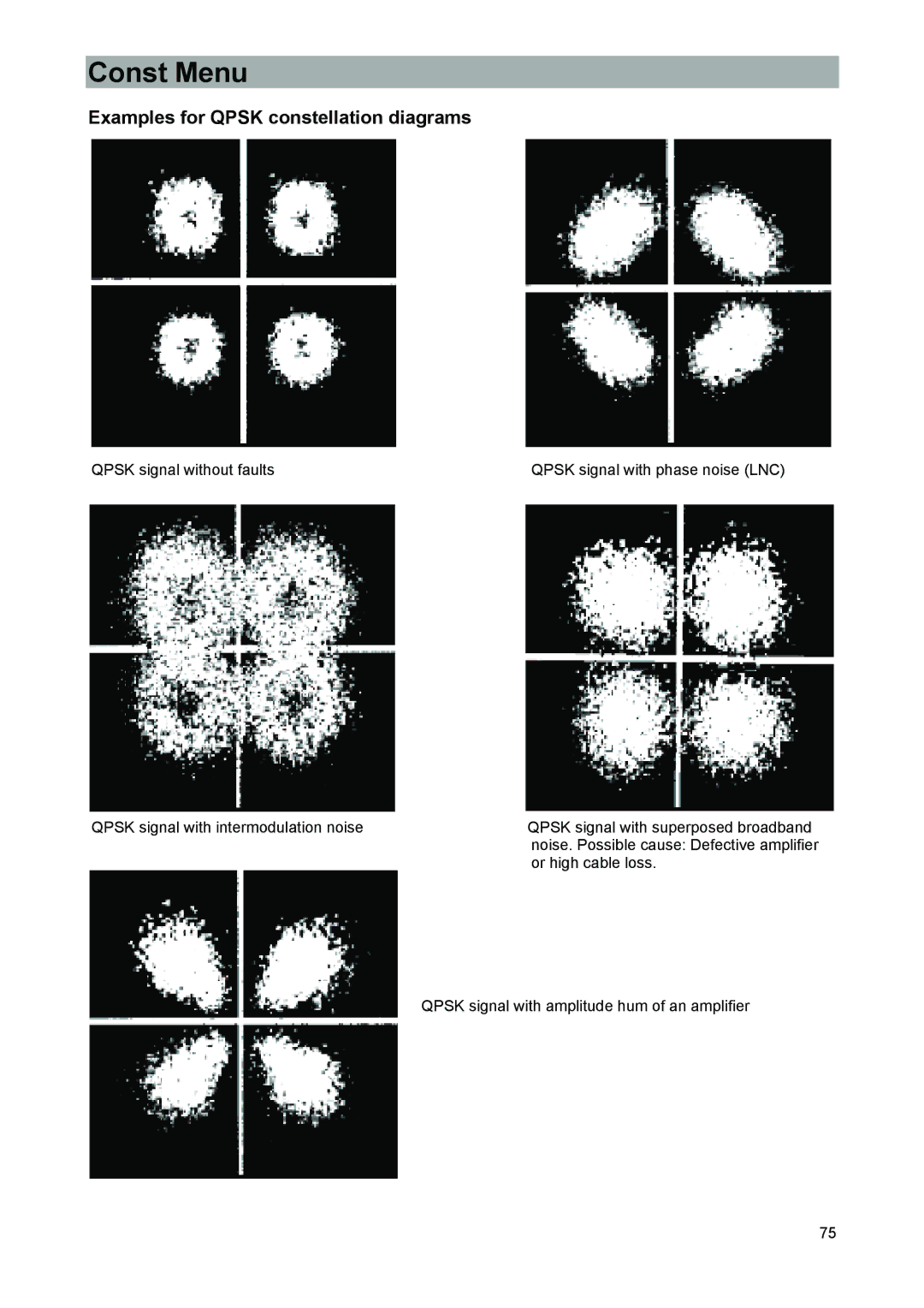 Kathrein 9986492, MSK 33 manual Examples for Qpsk constellation diagrams 