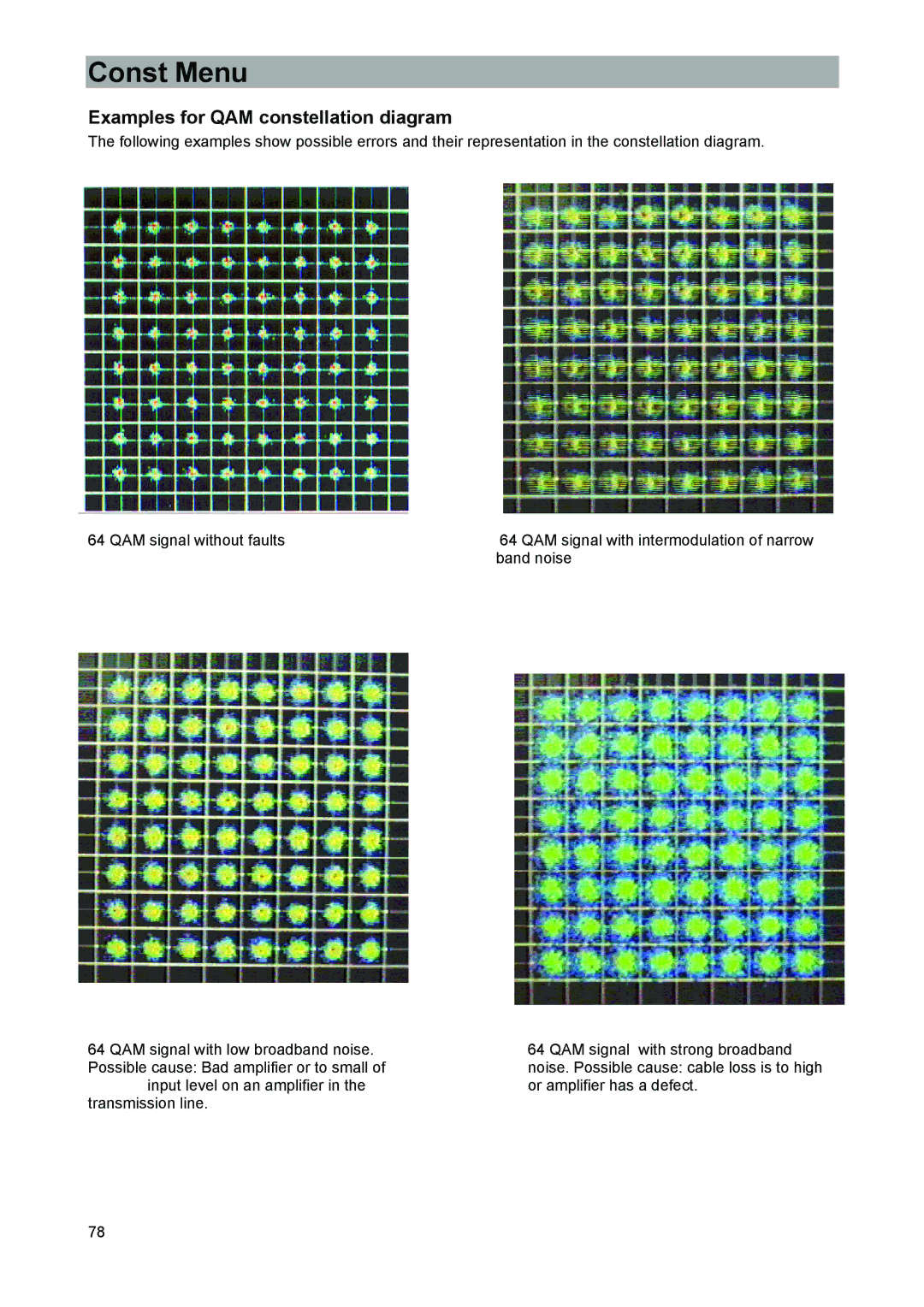 Kathrein MSK 33, 9986492 manual Examples for QAM constellation diagram 