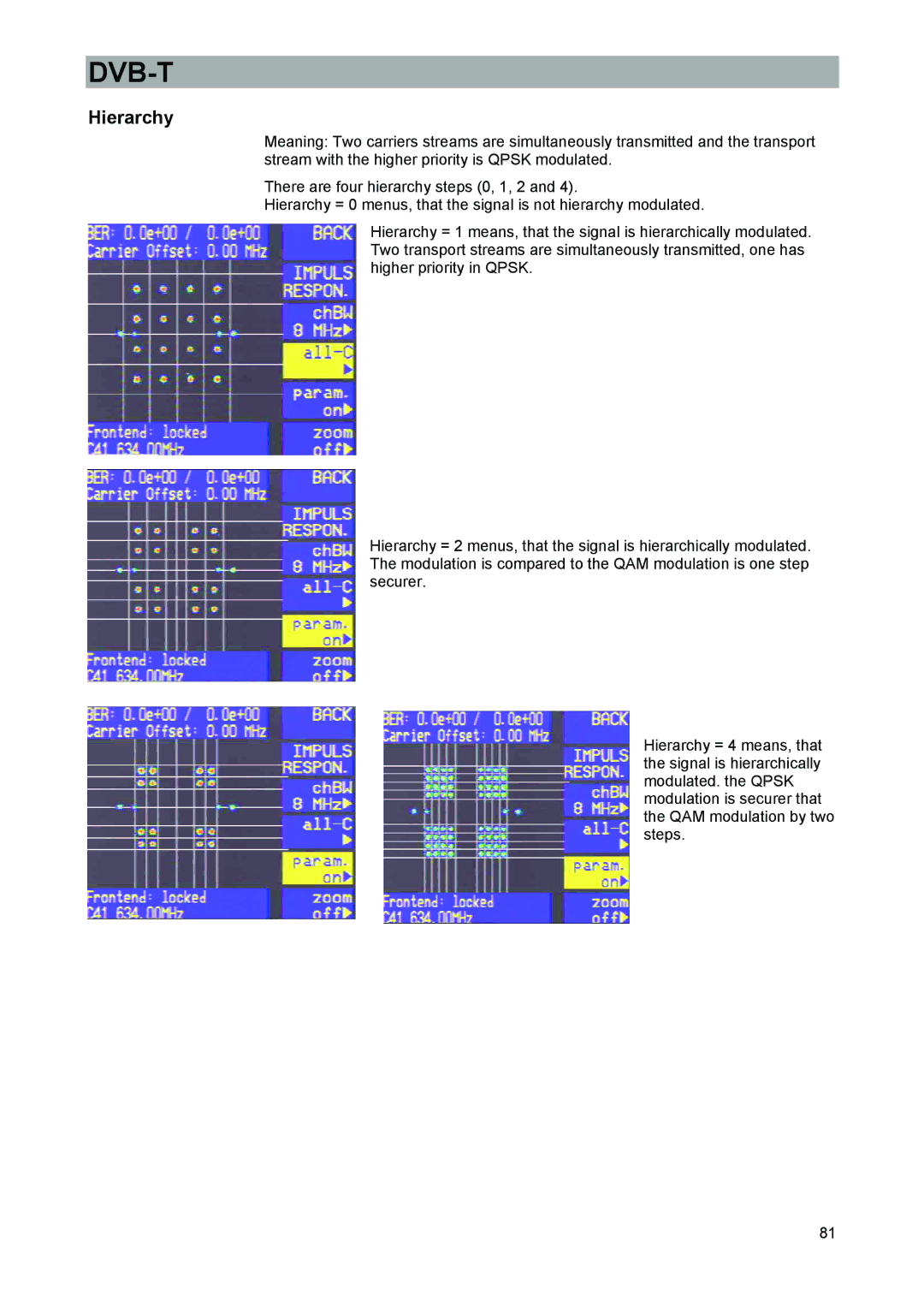 Kathrein 9986492, MSK 33 manual Hierarchy 