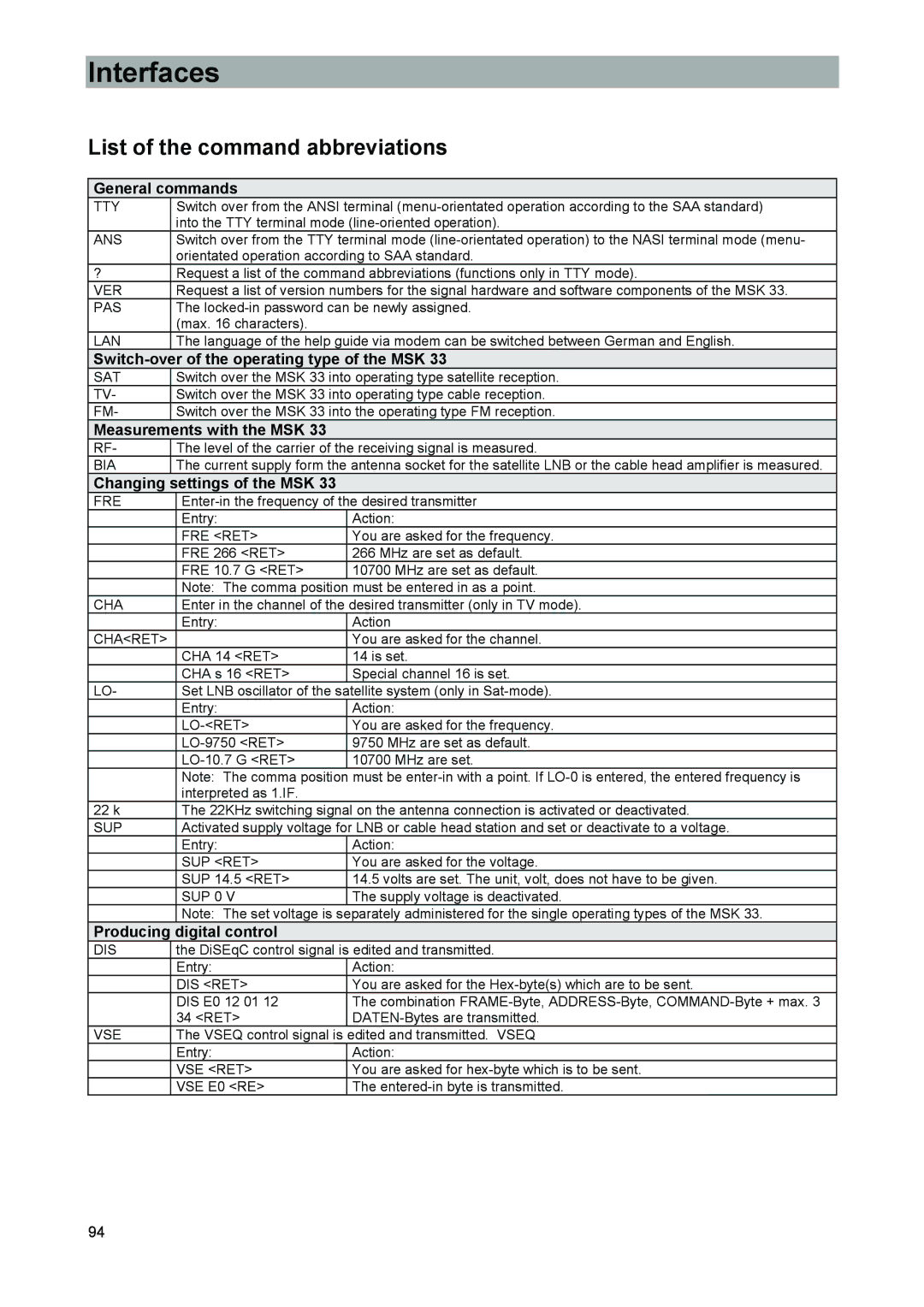 Kathrein MSK 33, 9986492 manual List of the command abbreviations 