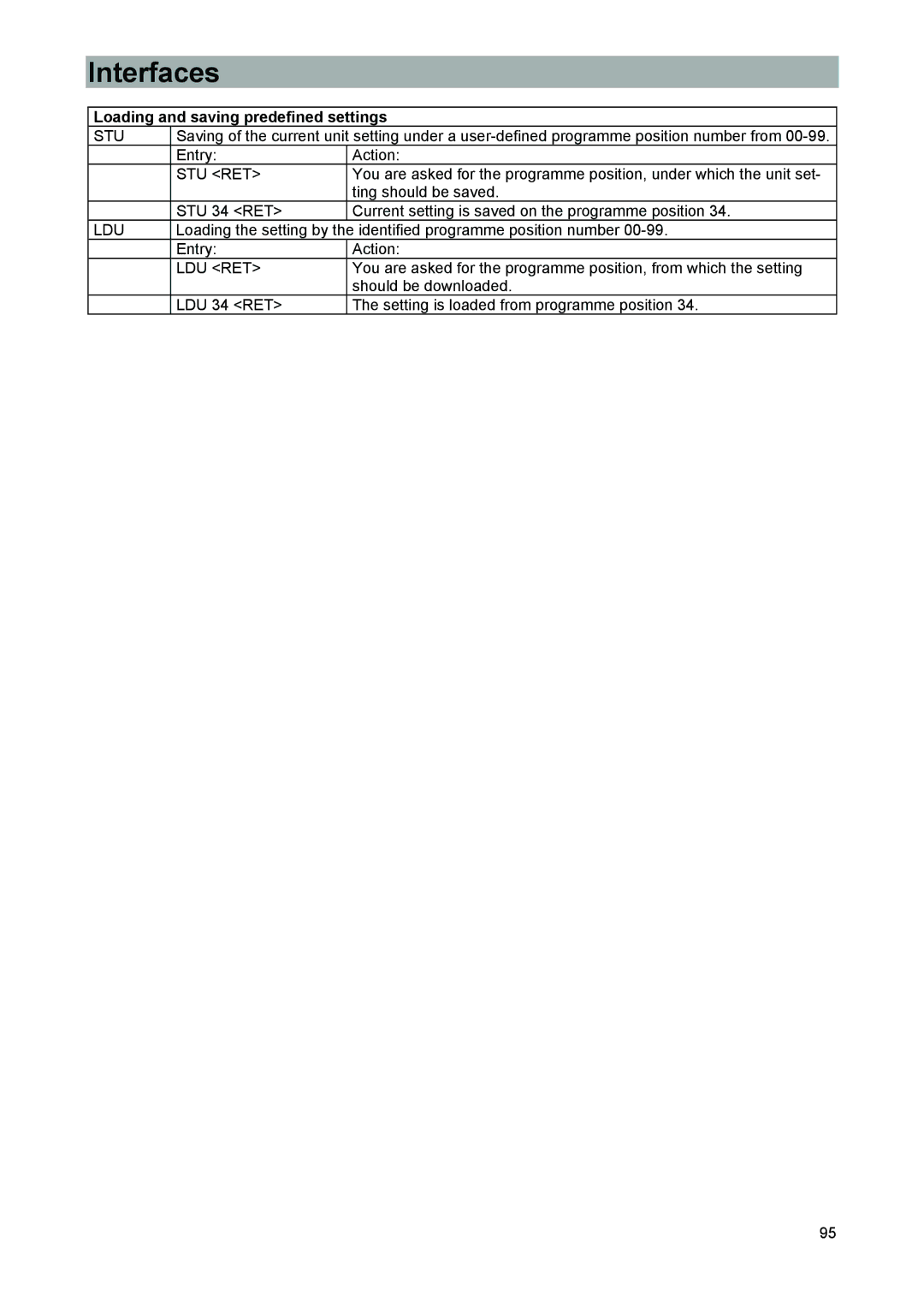 Kathrein 9986492, MSK 33 manual Loading and saving predefined settings, Stu Ret, Ldu Ret 