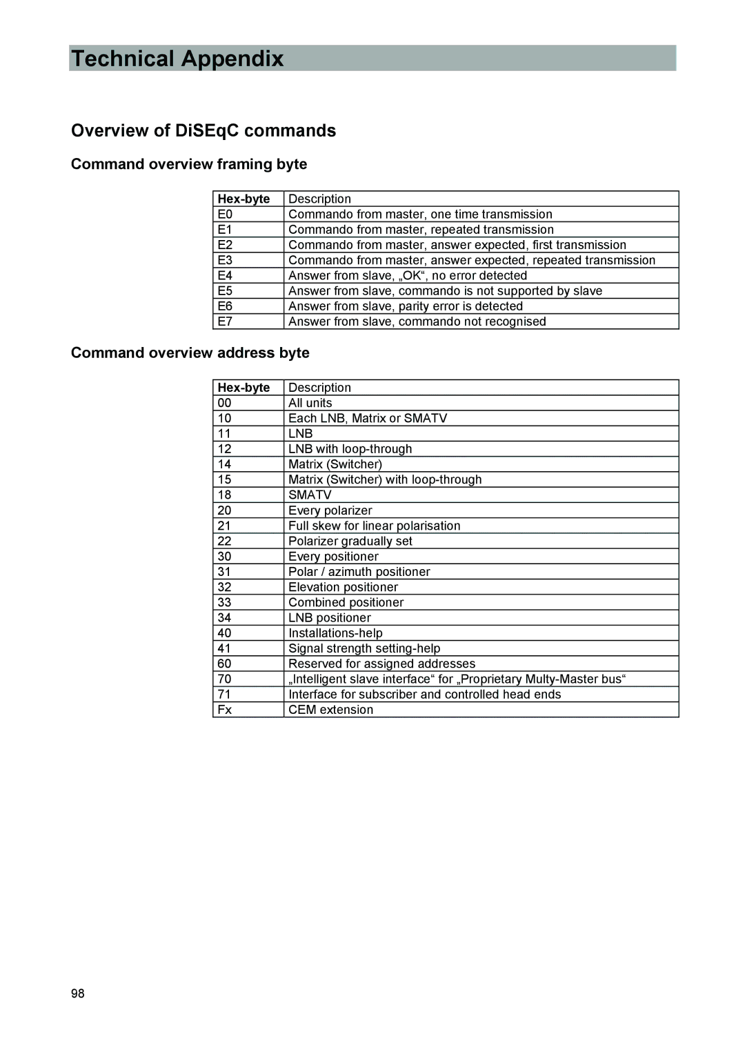 Kathrein MSK 33, 9986492 manual Technical Appendix, Overview of DiSEqC commands, Command overview framing byte, Hex-byte 