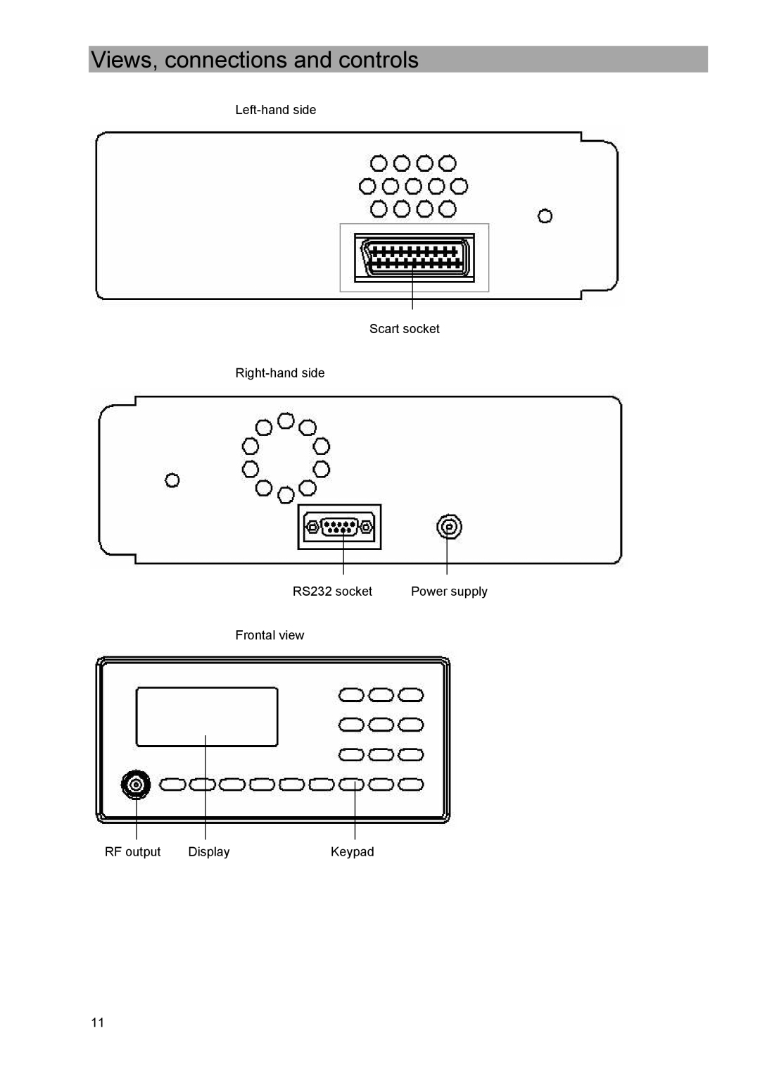 Kathrein MVG 10 manual Views, connections and controls 