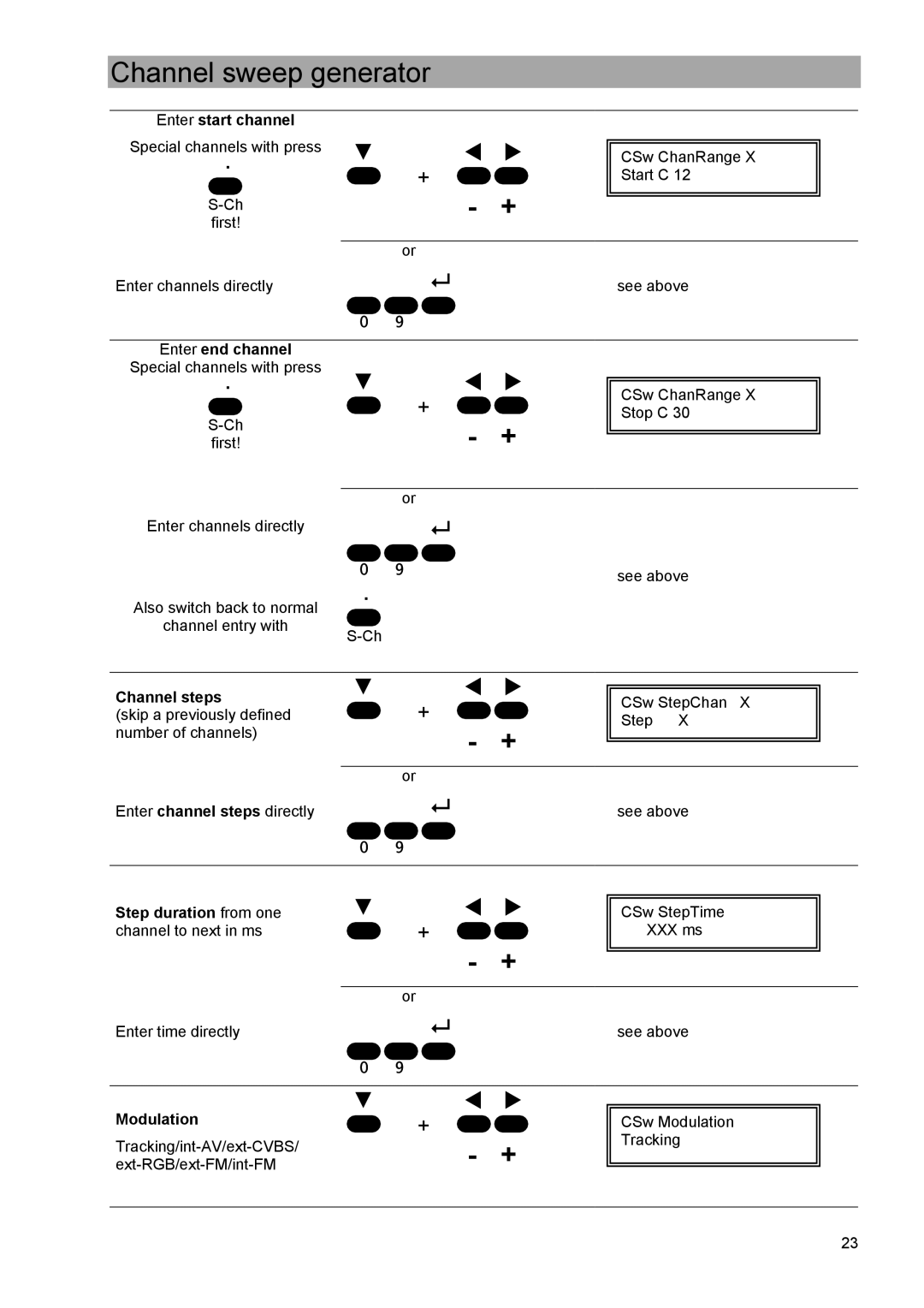 Kathrein MVG 10 manual Enter start channel, Enter end channel, Channel steps, Modulation 