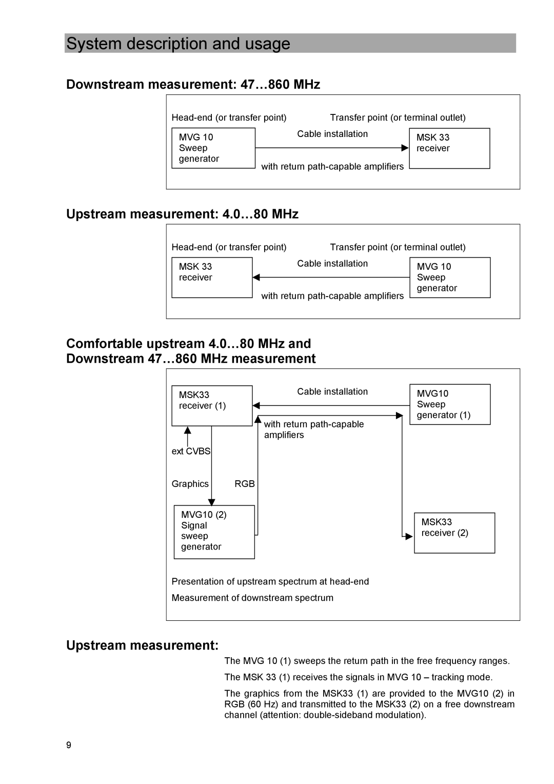 Kathrein MVG 10 manual Downstream measurement 47…860 MHz, Upstream measurement 4.0…80 MHz 