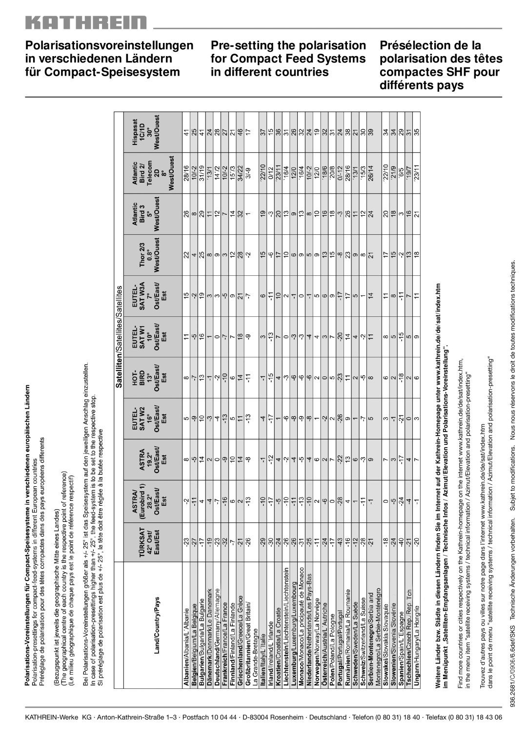 Kathrein UAS 177 manual 