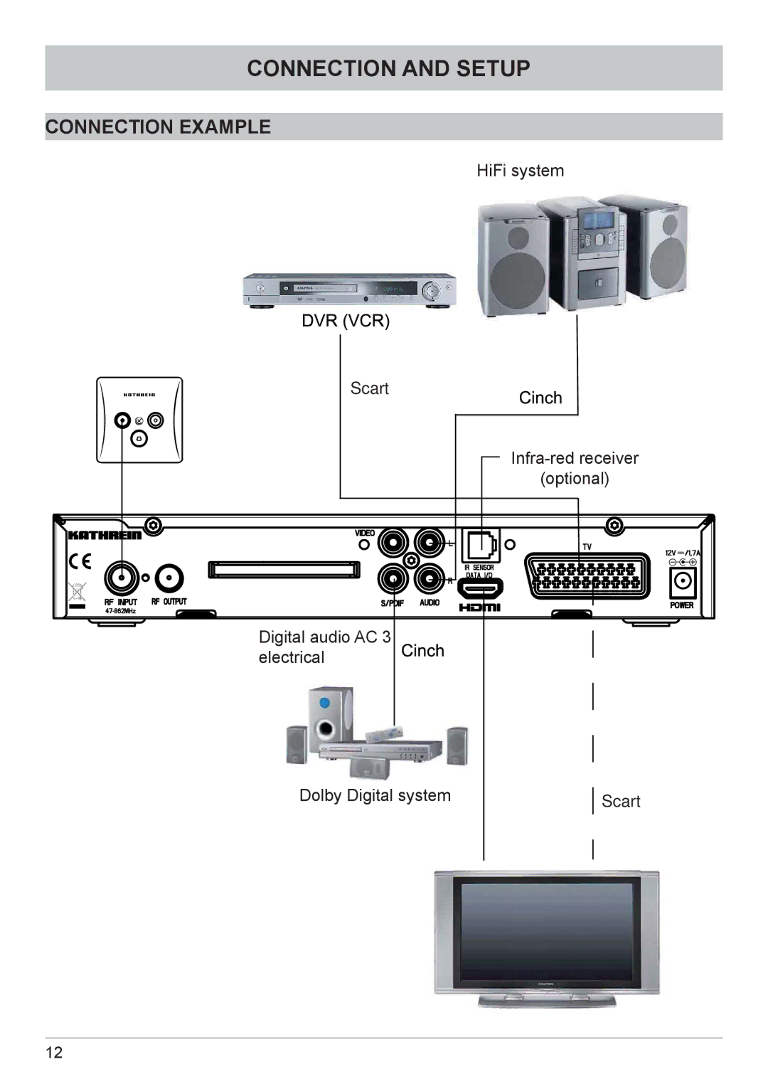 Kathrein UFC 662sw manual Connection Example 