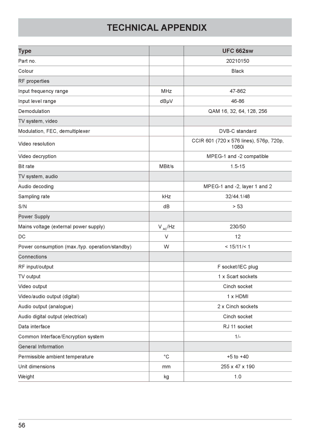 Kathrein manual Technical Appendix, Type UFC 662sw 