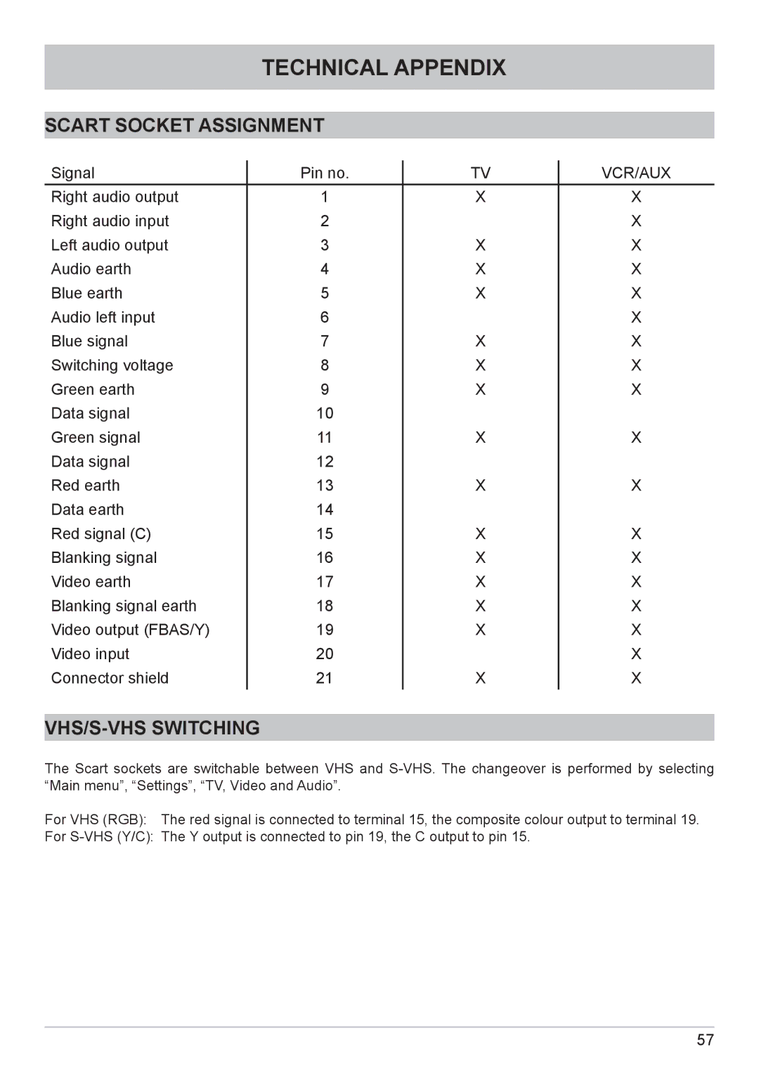 Kathrein UFC 662sw manual Scart Socket Assignment, VHS/S-VHS Switching 