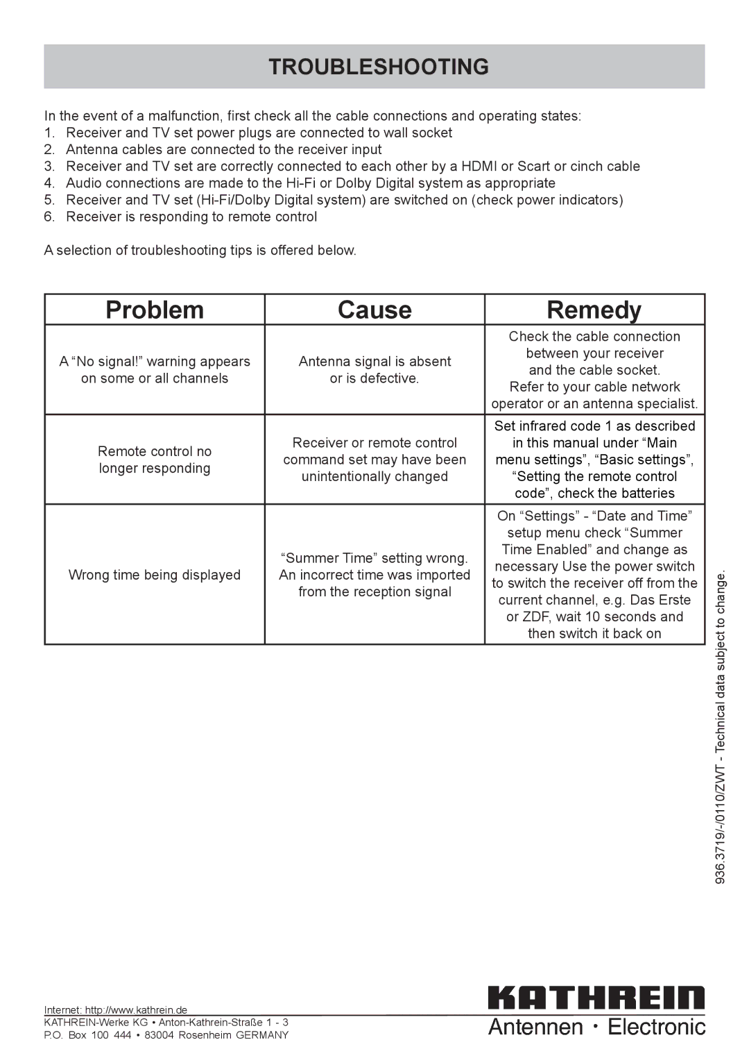 Kathrein UFC 662sw manual Problem Cause Remedy, Troubleshooting 