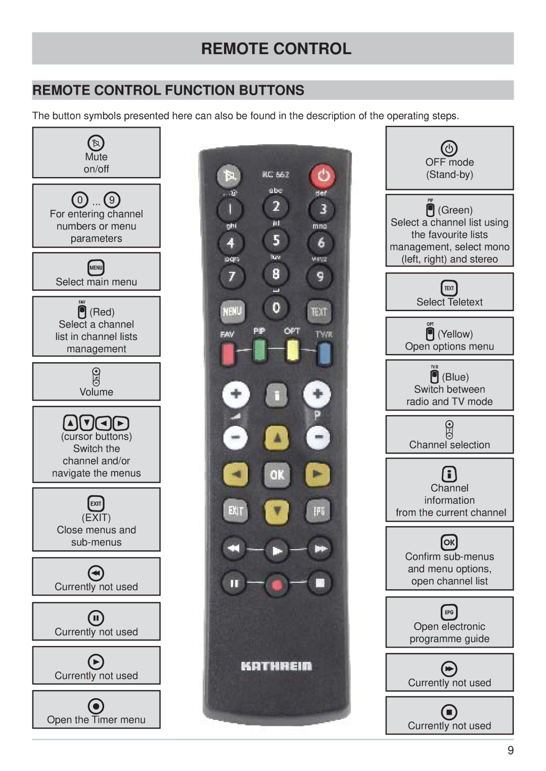 Kathrein UFC 762sw, UFC 762si manual Remote Control Function Buttons 