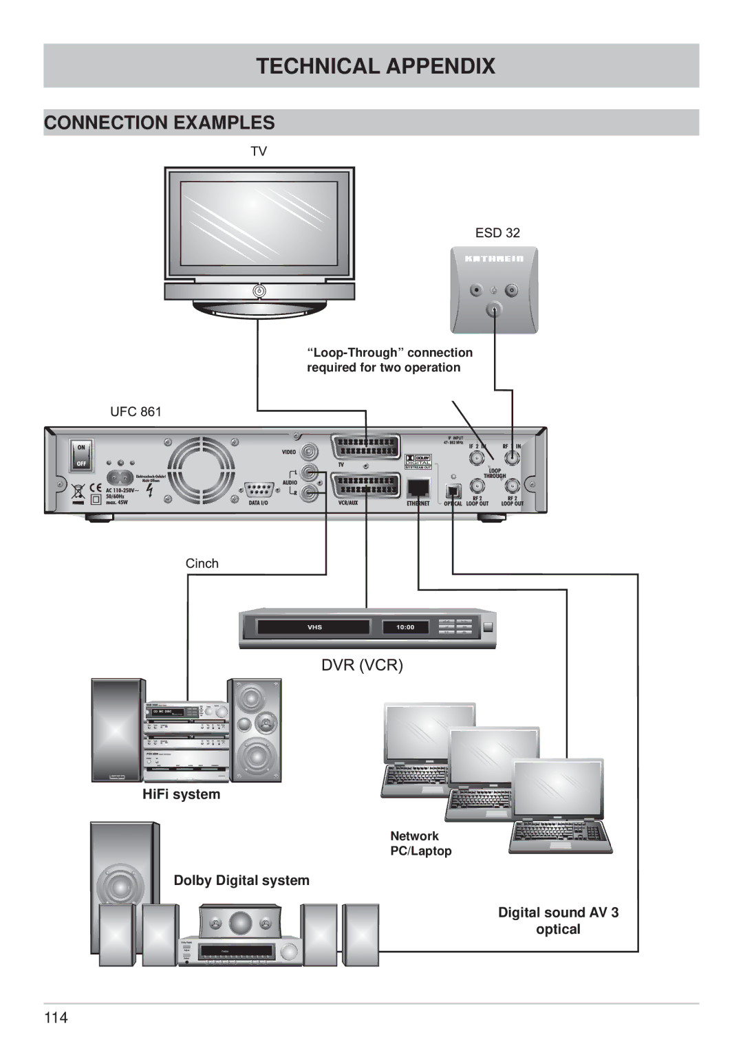 Kathrein UFC 861si manual Connection Examples, HiFi system, Dolby Digita l system, Digital sound AV Optical 