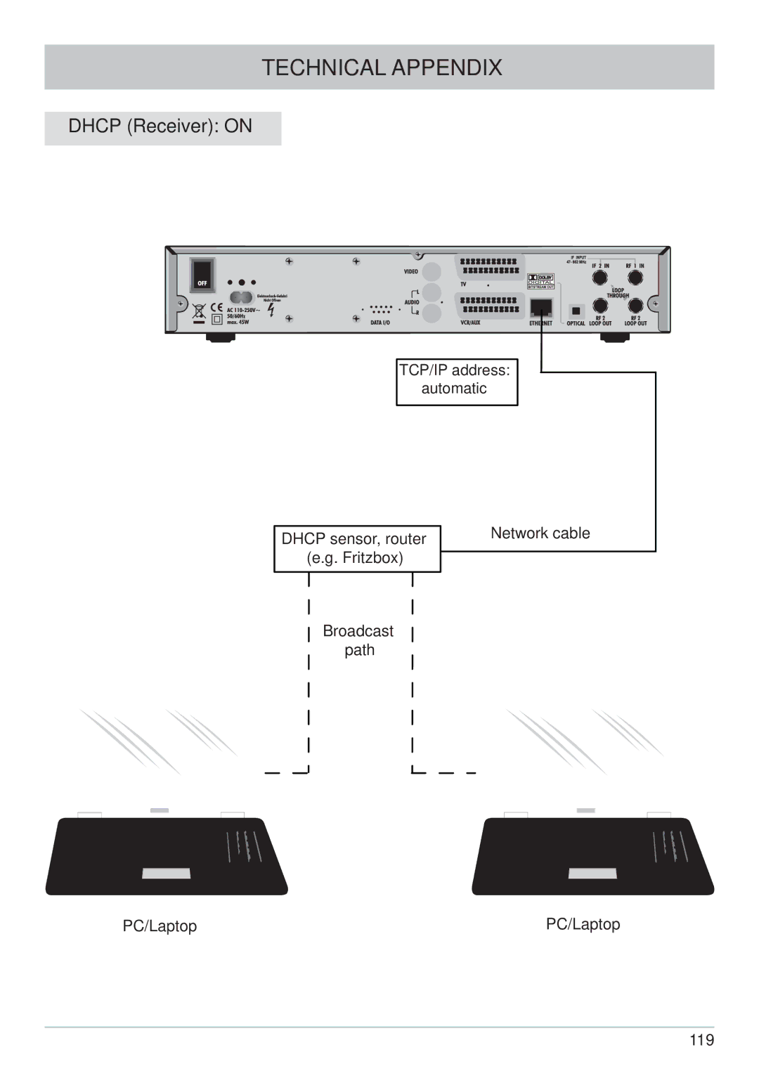 Kathrein UFC 861si manual Path 