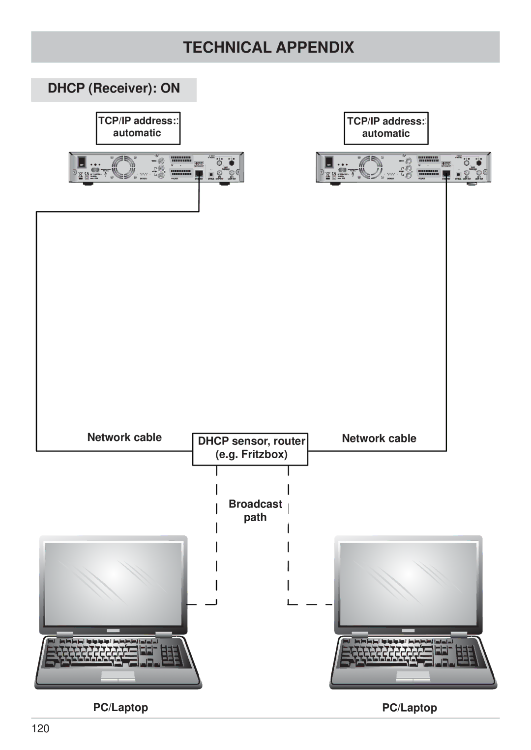 Kathrein UFC 861si manual Broadcast 