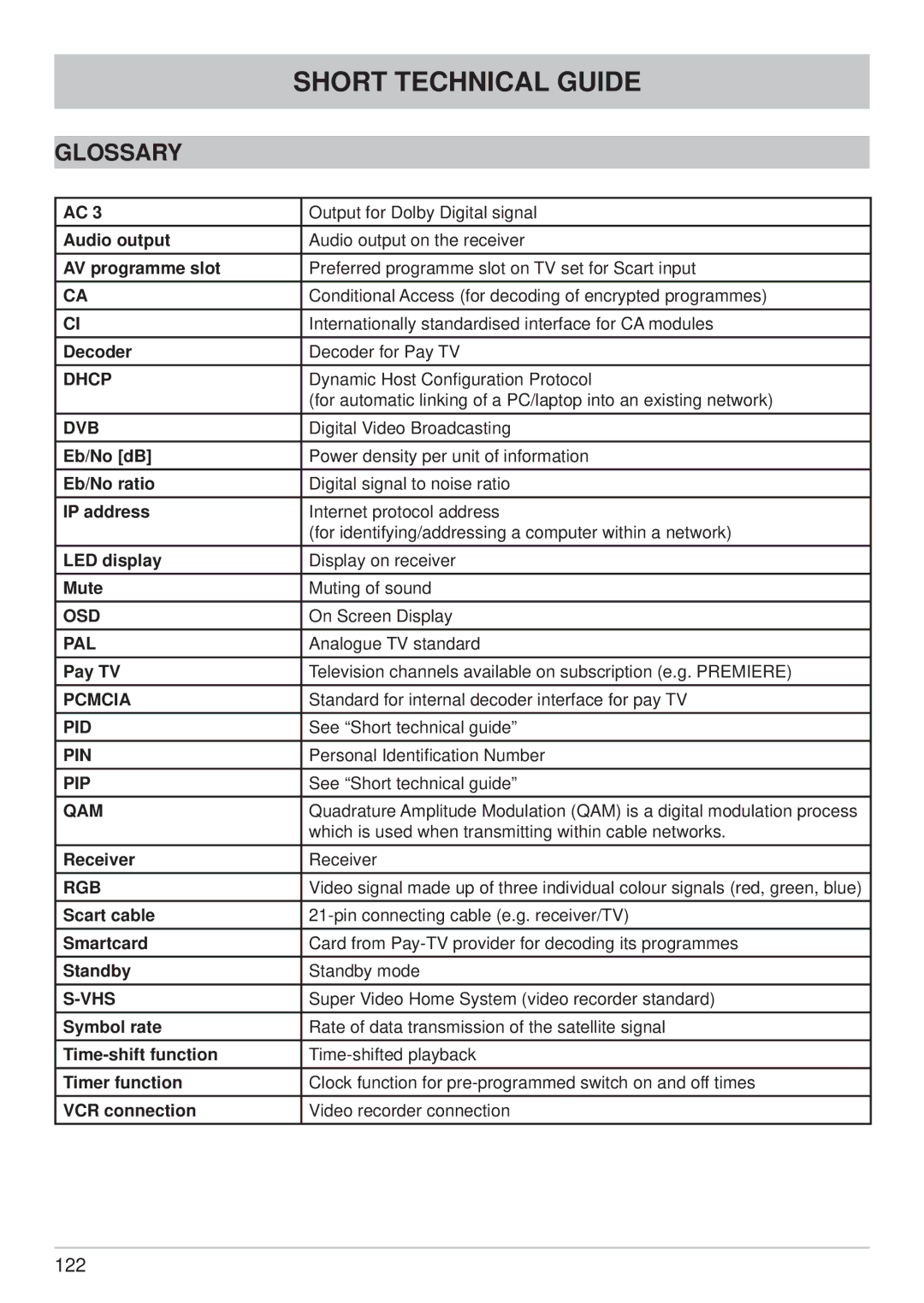 Kathrein UFC 861si manual Glossary 