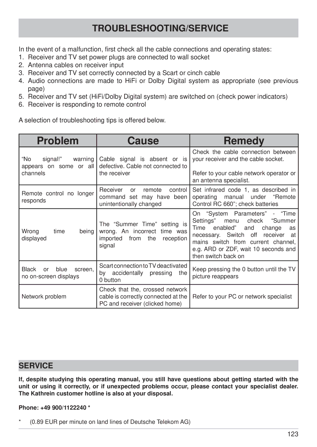 Kathrein UFC 861si manual Troubleshooting/Service 