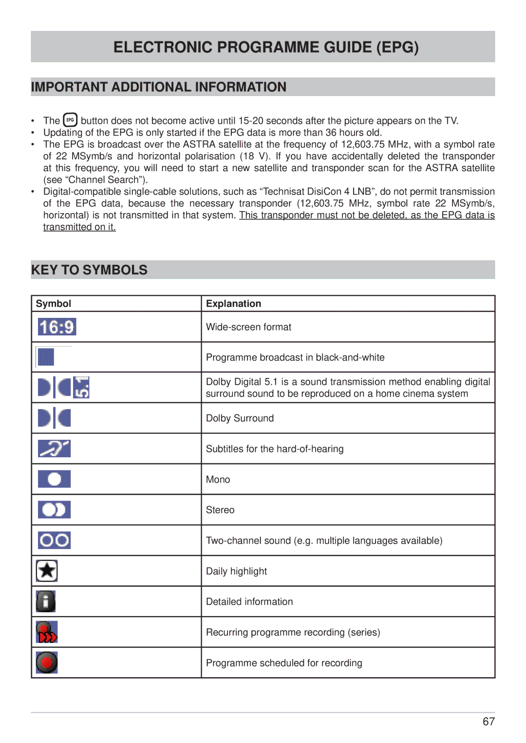 Kathrein UFC 861si manual Important Additional Information, KEY to Symbols, Symbol Explanation 