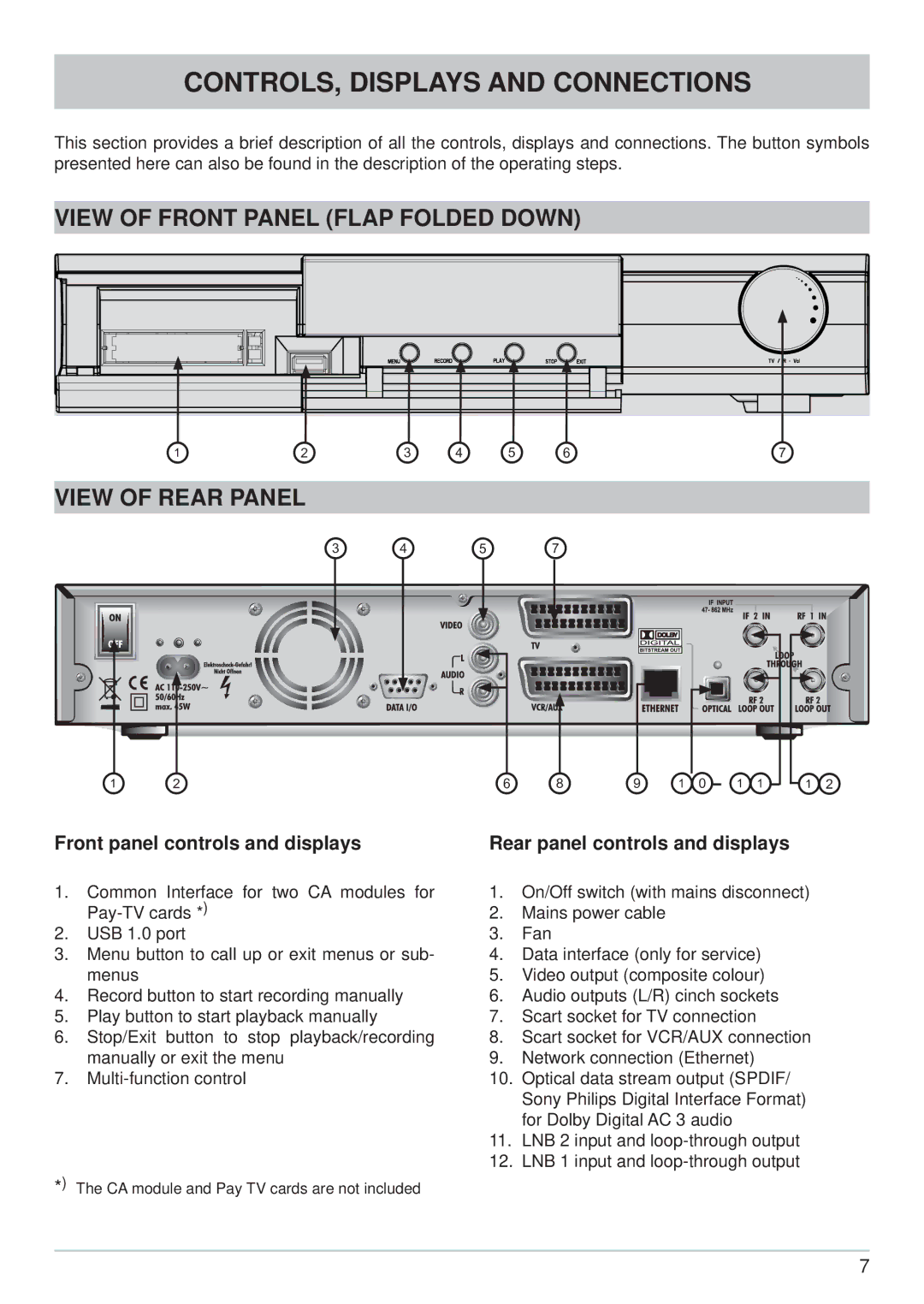 Kathrein UFC 861si manual CONTROLS, Displays and Connections, View of Front Panel Flap Folded Down, View of Rear Panel 