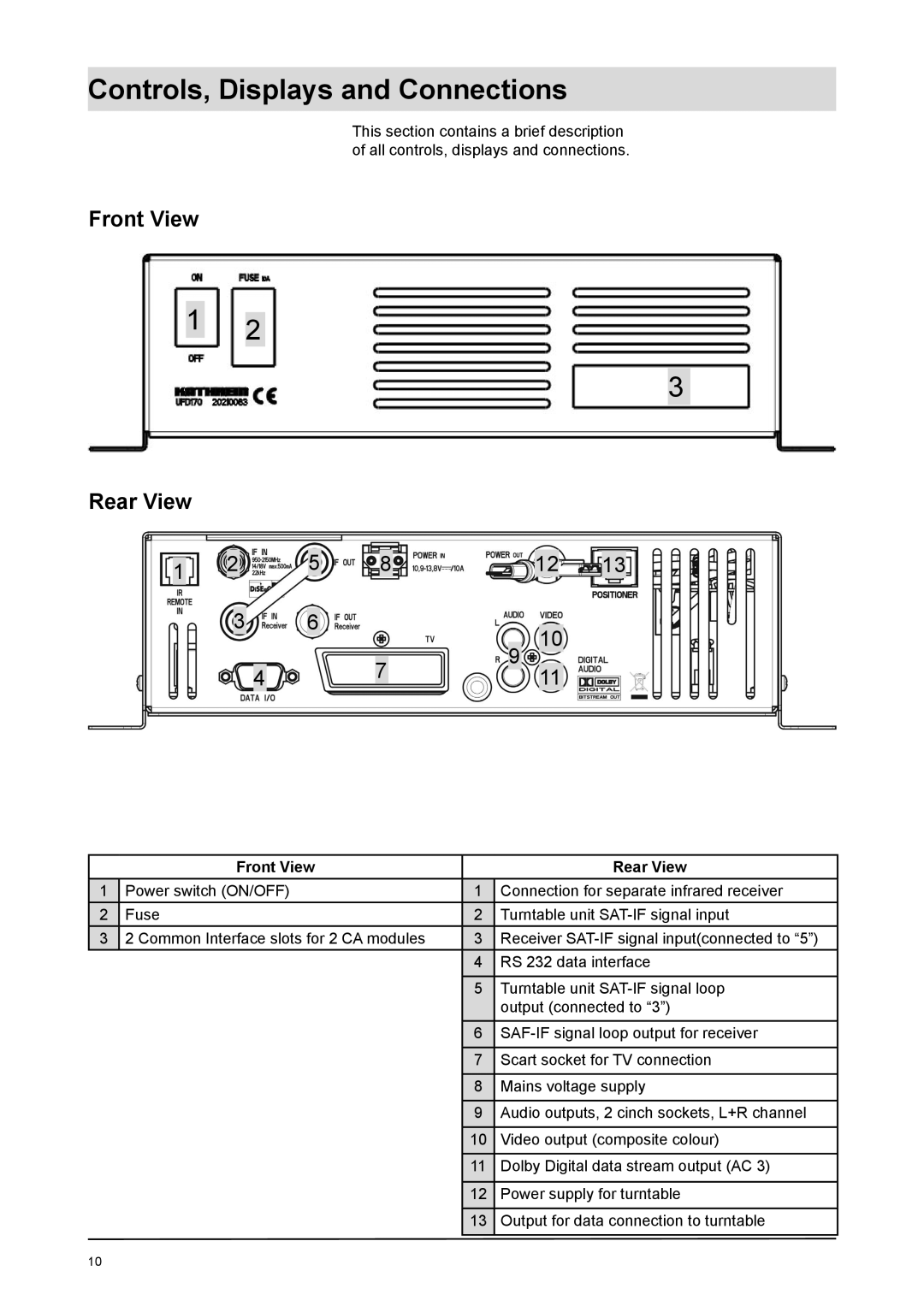 Kathrein UFD 170 manual Controls, Displays and Connections, Front View Rear View 