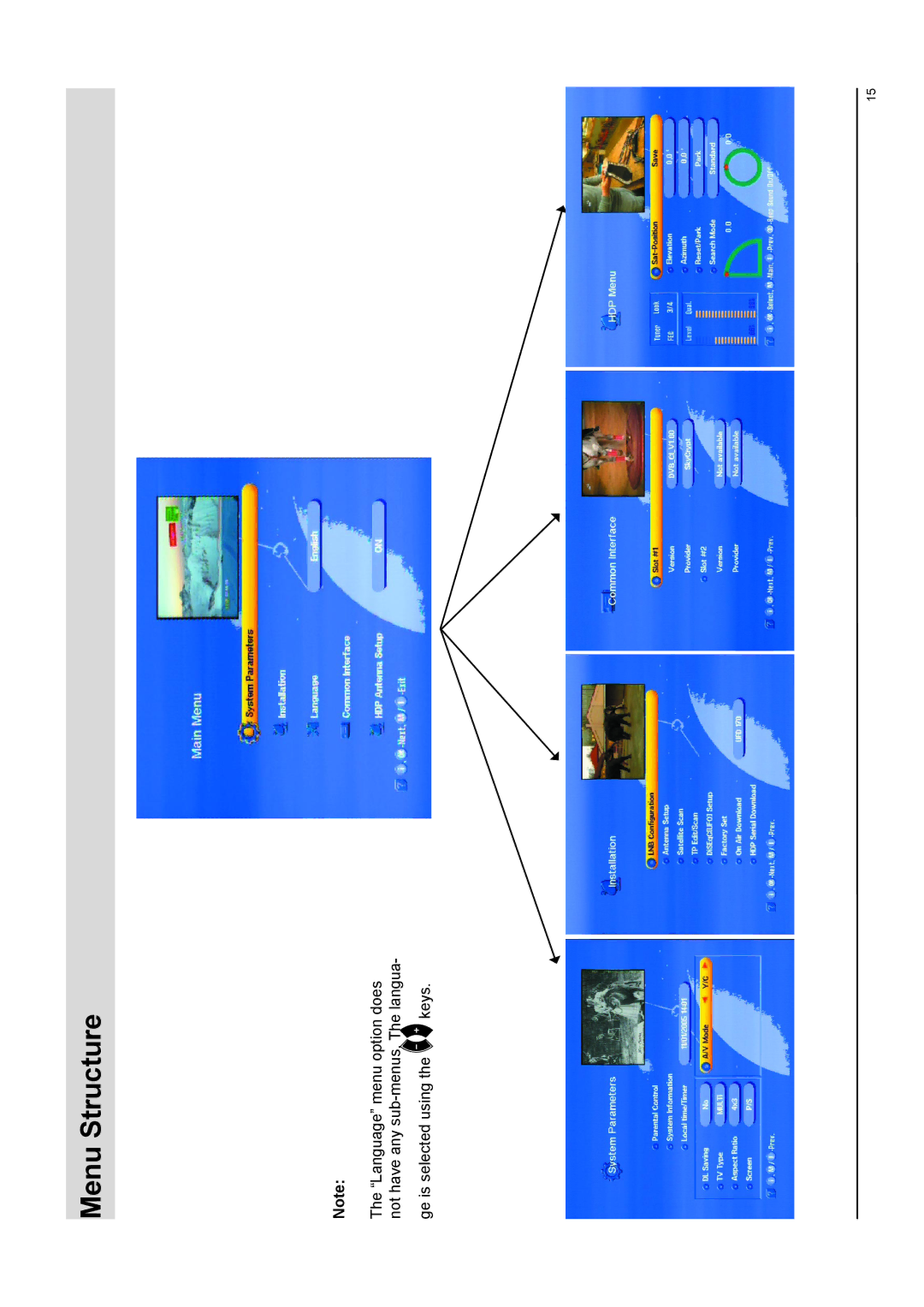 Kathrein UFD 170 manual Menu Structure 