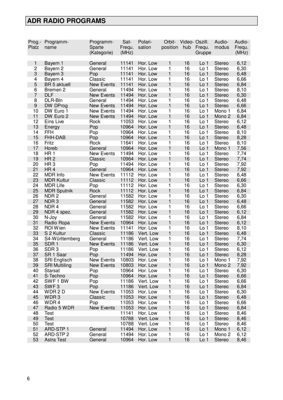 Kathrein UFD 231, 260376 operating instructions ADR Radio Programs, Dlf 