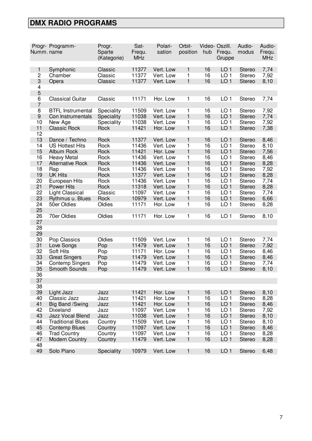 Kathrein 260376, UFD 231 operating instructions DMX Radio Programs 